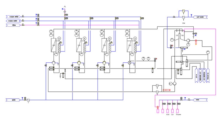 Ultrafiltration P&F Plant  Simplified Flowdiagram