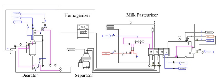 :Dairy & Beverage Pasteurizers Simplified Flowdiagram