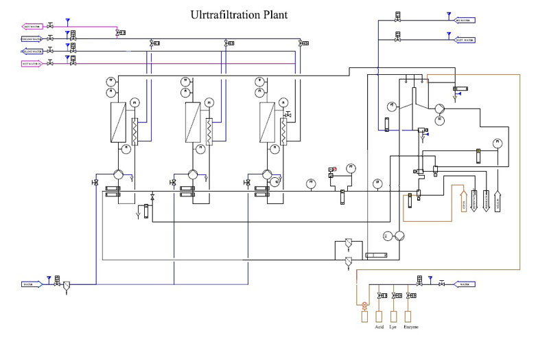 Microparticulation Plant Simplified Flowdiagram